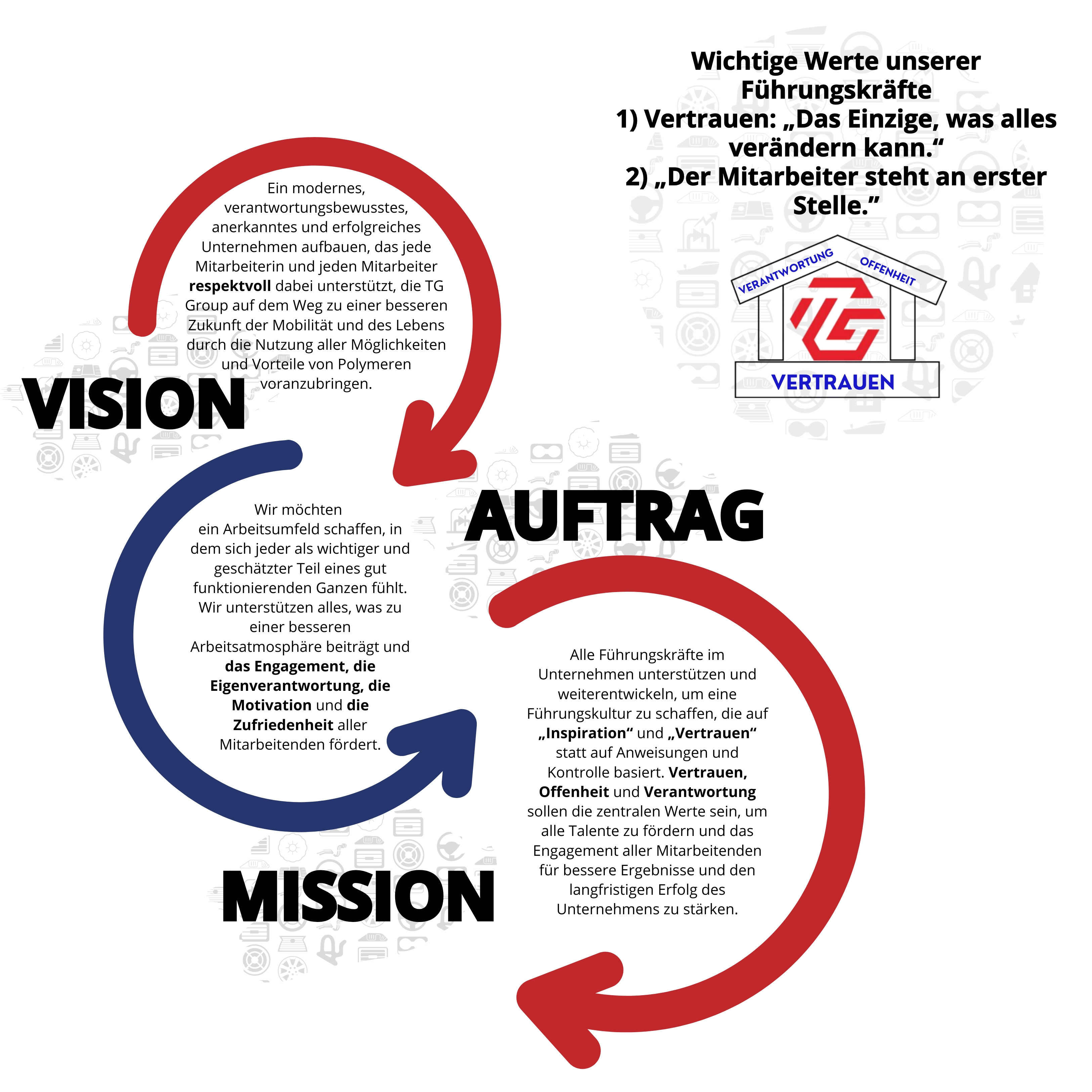 TGCZ vision